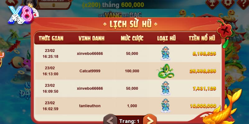 Cách chơi game dễ thắng